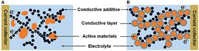 High Performance Aqueous Li-Ion Flow Capacitor Realized Through Microstructure Design of Suspension Electrode